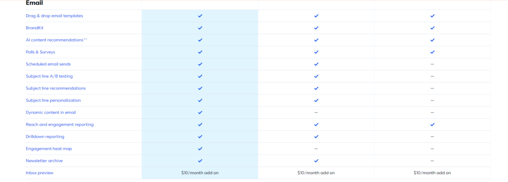 pricing plan Constant Contact Review